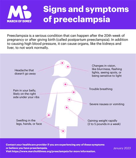 Preeclampsia March of Dimes