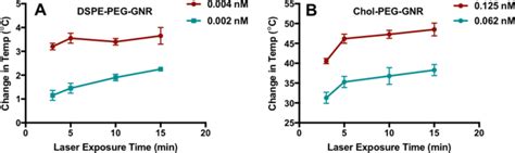 Preferential Accumulation of Phospholipid-PEG and Cholesterol-PEG …