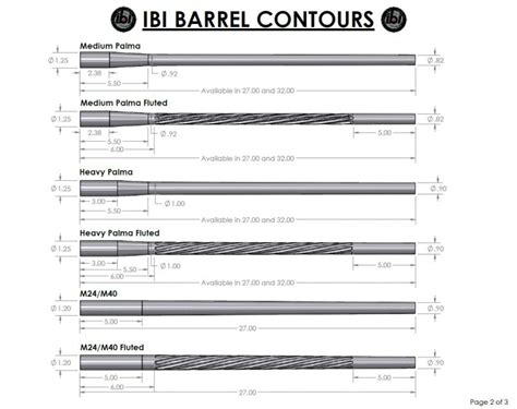 Preferred barrel contours.  Please use the form below to &ldquo;custom build&rdquo; your barrel h...