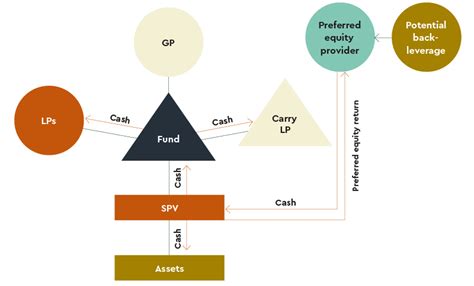 Preferred equities. Things To Know About Preferred equities. 