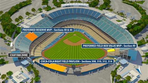 Sections 101 and 102 are directly behind home plate. From there, even sections go down the first base line and odd sections go down the third base line. Recommended For Great Views of the Field - Dodger Stadium's Loge Level could be the best viewing perch in baseball. Excellent sight lines from between the dugouts.. 