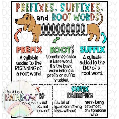 Prefix Suffix Anchor Chart Root Words Anchor Chart Anchor Charts Vrogue