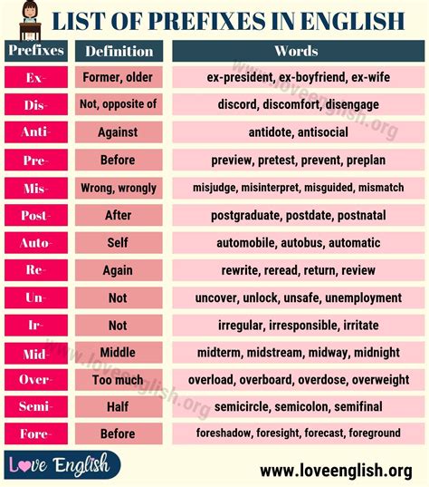 Prefix for classic. Prefixes are letters which we add to the beginning of a word to make a new word with a different meaning. Prefixes can, for example, create a new word opposite in meaning to … 