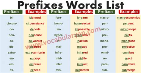 Prefix lista