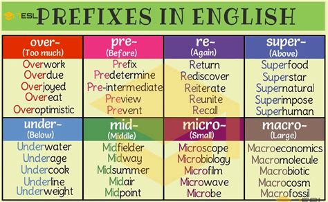 prefix definition: a group of letters that you add to the beginning of a word to make another word. In the word…. Learn more.. 