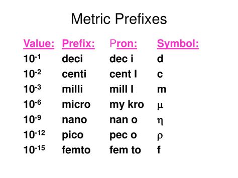 A metric prefix is a numerical multiplier that is placed before