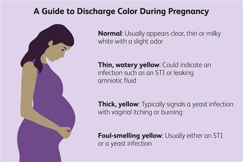 Pregnancy Discharge Guide to Different Colors and What it Means