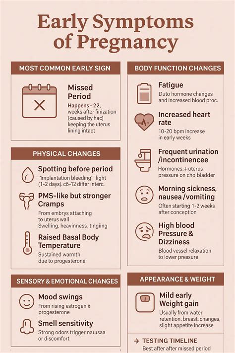 Pregnancy symptoms negative test reddit.  With my first child I got really bad...