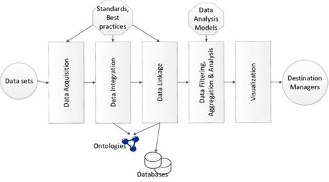 Preliminary System Architecture Status: RELEASED