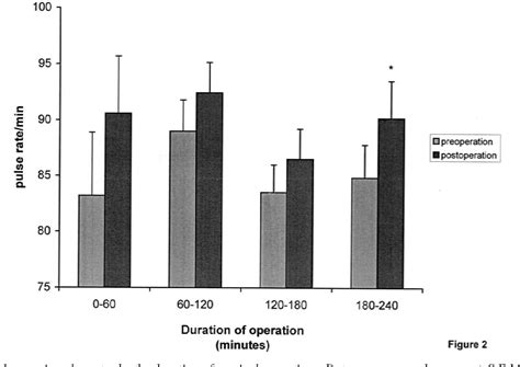 Preliminary report on surgical mask induced deoxygenation