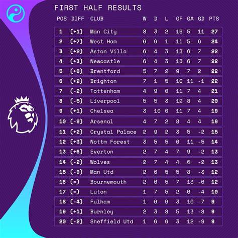 Prem Table Calculator