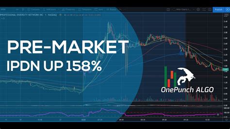  PLUS, you'll unlock all the other research tools and reports. Get powerful market insights and tools for comprehensive trading analysis. Explore a wide range of tools, including advanced stock options screeners, to discover opportunities and make informed trading decisions with Market Chameleon. .