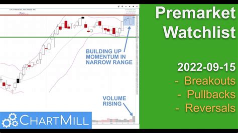 Premarket stock watch. Things To Know About Premarket stock watch. 