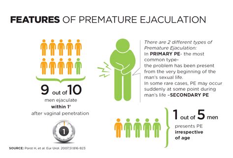 Premature ejaculation reddit. Learn about what causes premature ejaculation (PE) and how to get PE treatments. We researched how PE pills work and compared the best treatments. 