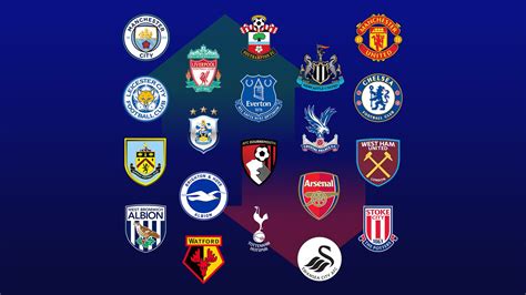 Premier League teams