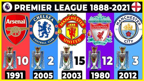 Premier league champions