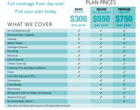 Premium Home Warranty Plan & Pricing Simplicity Protection