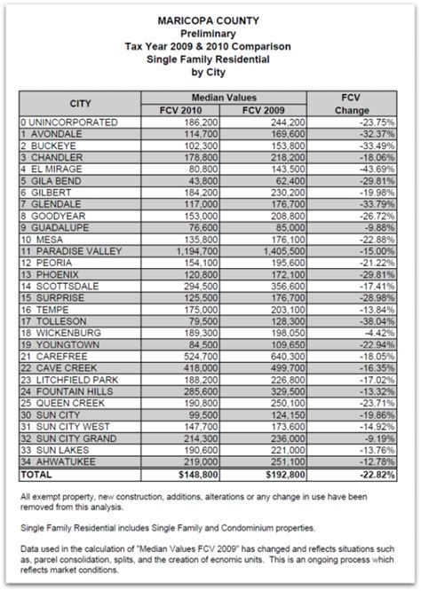 Premium Pay Rates - Maricopa County, Arizona