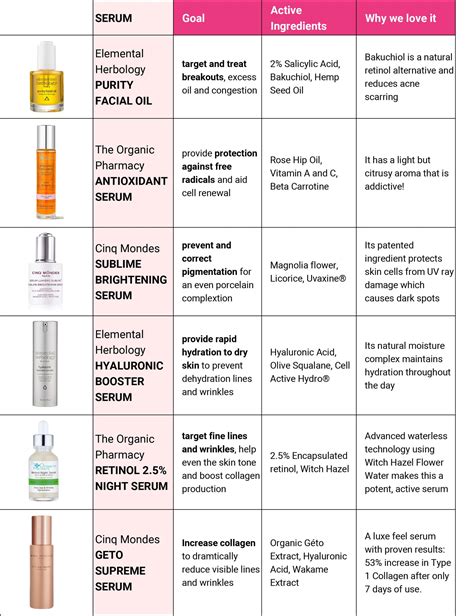 Premium link.  STEP 2 Apply a thin layer of serum over desired areas. .  Premium Family is...