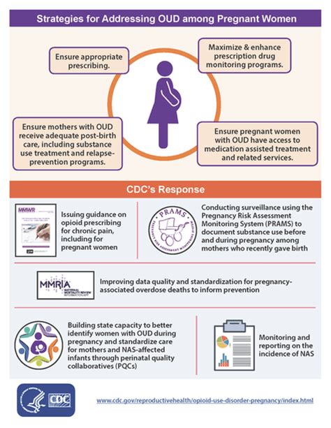 Prenatal Opioid and Substance Exposure About Us - CDC