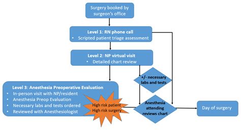 Preoperative Evaluation in Bariatric Surgery - CMCOEM