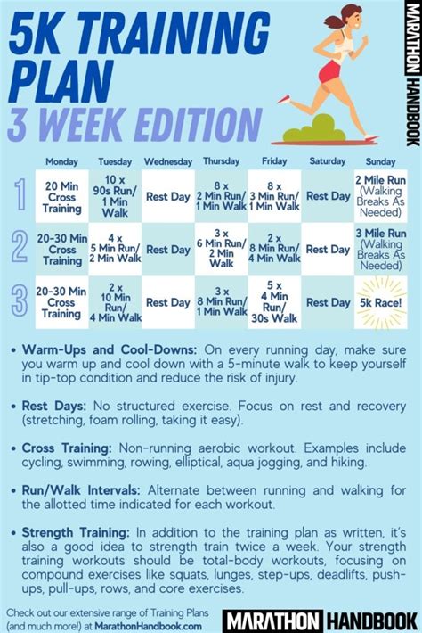 Prep for a 5K in 2 Weeks Quick 5K Training Plan
