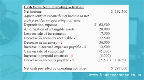 Prepaid Expense Cash Flow Financial Statement Alayneabrahams