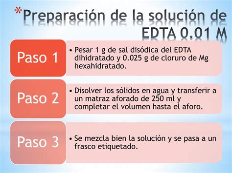 Preparación y normalización de la solución de EDTA