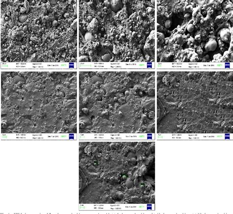 Preparation and characterization of natural rubber composites …