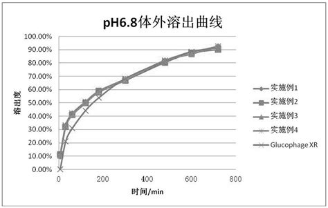 Preparation method of metformin hydrochloride