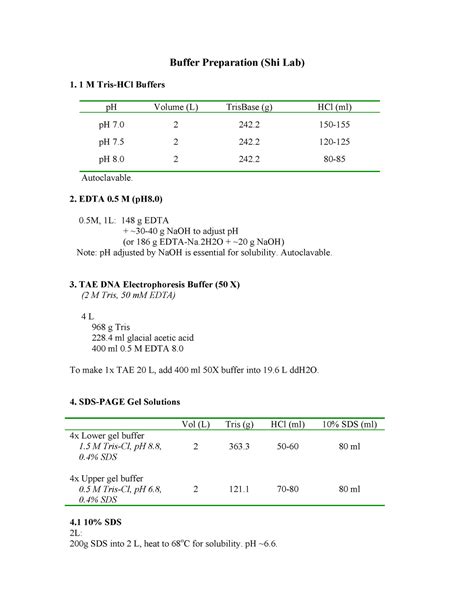 Preparation of 1 M Tris.Cl Buffer - Laboratory Notes