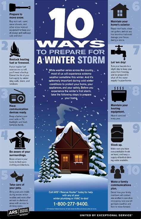 Prepare for winter weather by having a plan for your home and car