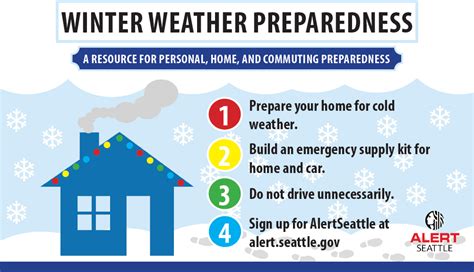 Prepare your home - Emergency Management seattle.gov