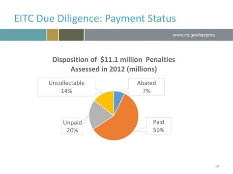 Preparer penalties subject to full payment rule before district court …