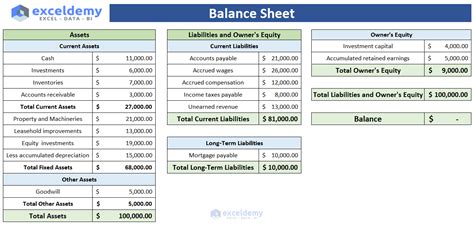 Preparing Financial Statements for A Company