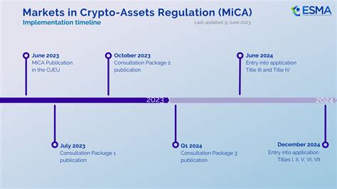 Preparing for the Markets in Crypto-Assets (MiCA) Regulation