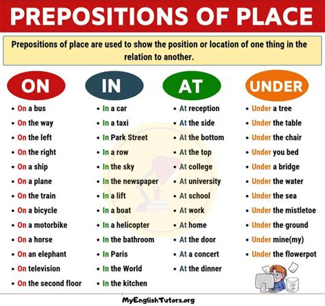 Preposition Examples List of Common Prepositions of Place in English