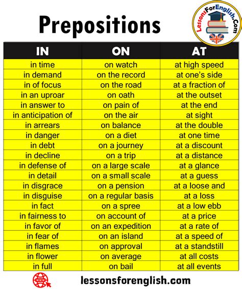 Preposition examples in