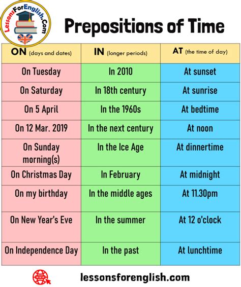 Prepositions with dates in english
