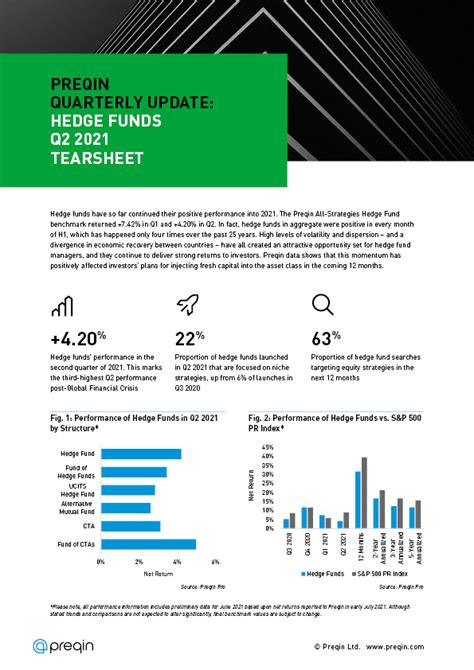 Preqin Quarterly Update: Hedge Funds, Q3 2024 Tearsheet