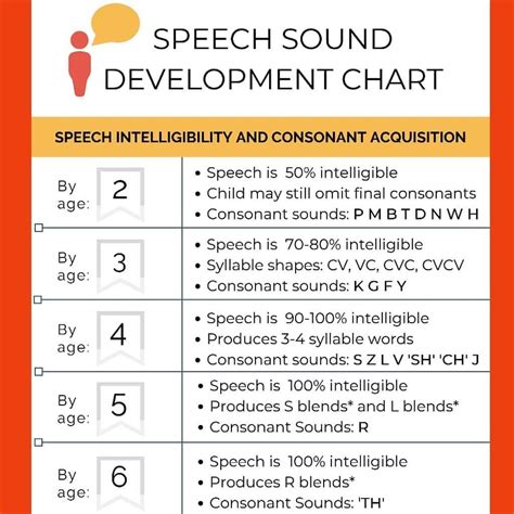 Prerequisites for speech and language development. Things To Know About Prerequisites for speech and language development. 