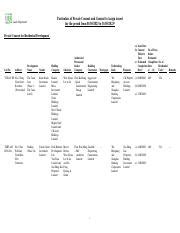 Presale Consent for Residential Development - Lands D