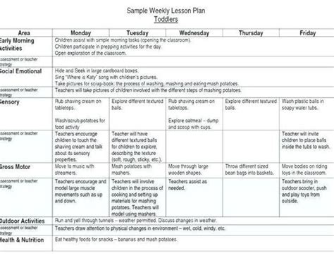 Preschool Lesson Plan Examples Lovely High Scope Lesson Plan Template