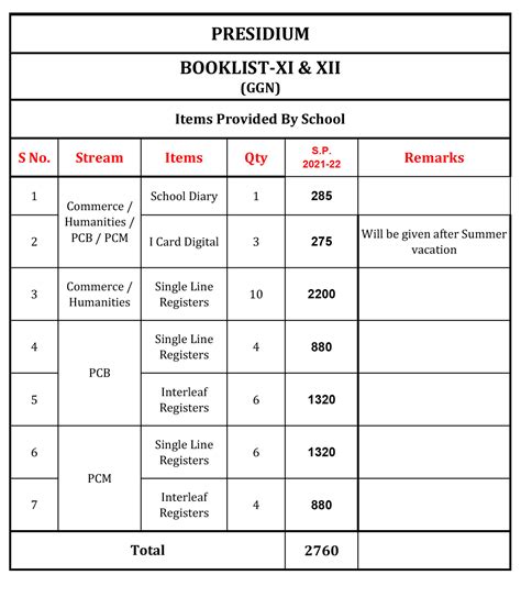 Prescribed Booklist Semester One 2024 Bachelor of Commerce …