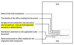 Prescribed by: DoDI 1325.07 CUI (when filled in) - whs.mil