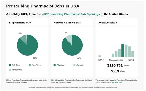 Prescribing Pharmacist Jobs in Littledean and Ruspidge - 2024