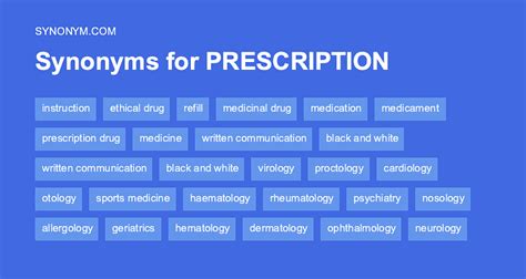 Prescript synonym. prescription noun. directions prescribed beforehand; the action of prescribing authoritative rules or directions. "I tried to follow her prescription for success". Synonyms: prescription drug, ethical drug, prescription medicine. 