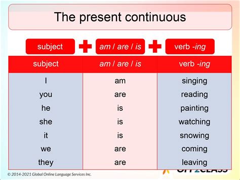 Present Continuous & Present Simple. Quiz - Quizizz