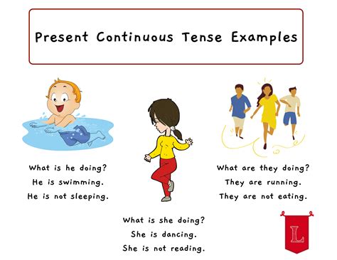 Present Continuous Tense Examples #Sentences #english