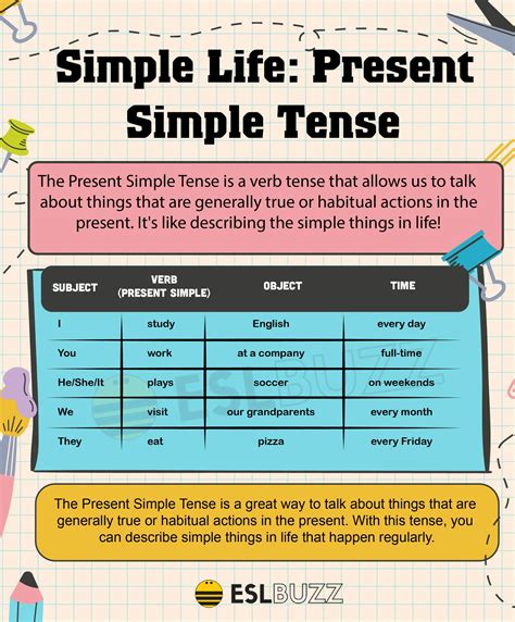 Present Simple Tense in English Simple English Grammar